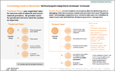 Converting costs to revenues: vertical payers keep more revenues in-house